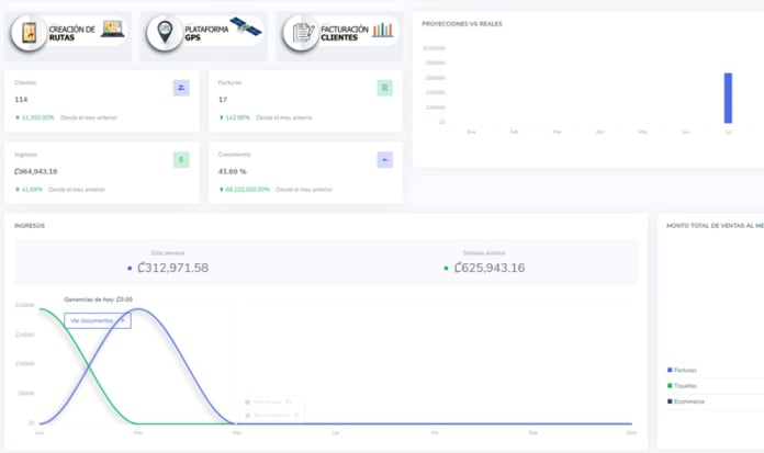 My Marchamo Costa Rica